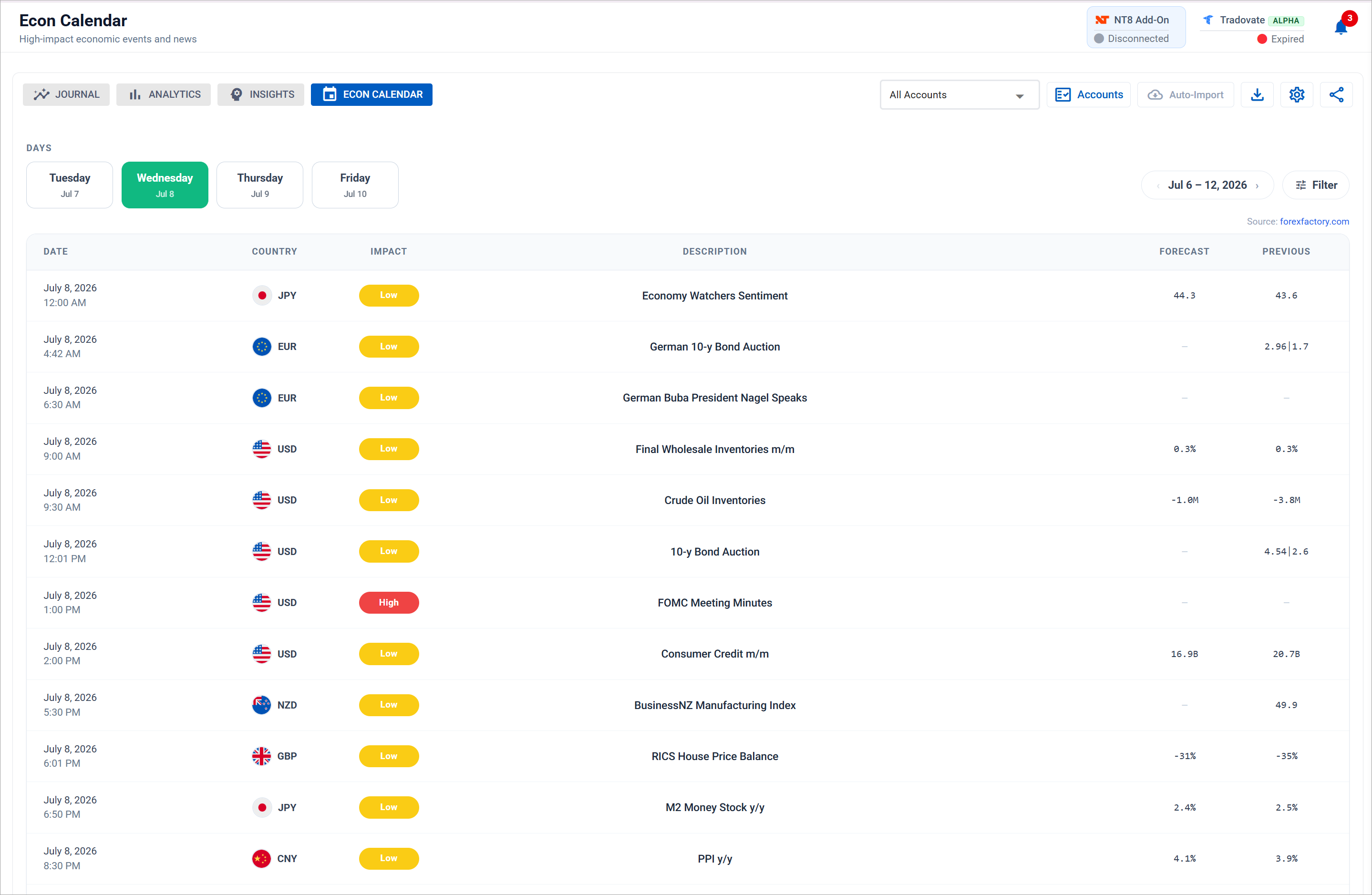 Economic Calendar with impact, currency, and day filters